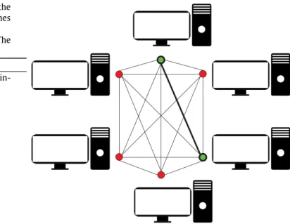 Fig. 5. Distributed  network associated  with  the  settlement  blockchain. 