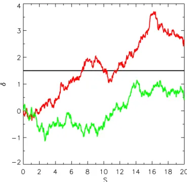 Figure 1. Two random walk trajectories in the excursion set theory. Here, S = σ 2 (M) denotes the variance of δ M , which is the density fluctuation smoothed on a mass scale M