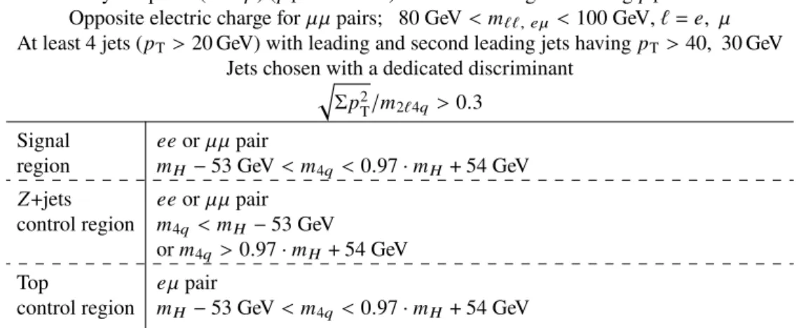 Table 2: Summary of the event selection for signal and control regions in the 