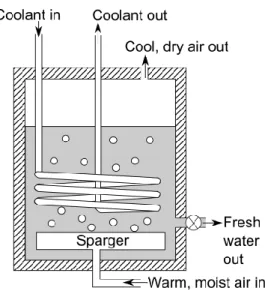 FIGURE 1. BUBBLE COLUMN DEHUMIDIFIER