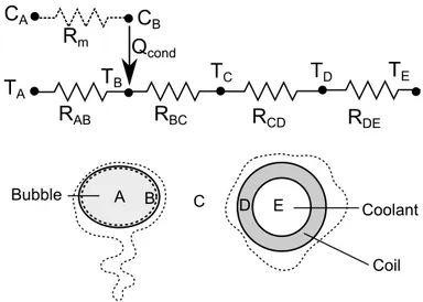 FIGURE 2. RESISTANCE NETWORK MODEL, WITH TEMPER- TEMPER-ATURES (T), CONCENTRATIONS (C), AND RESISTANCES (R)
