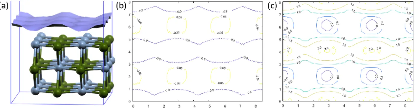 Figure 4: Linear regression of projected Fukui function and mapped binding energies of CO molecule for  Ni((110) surface (a); for set of 12 studied surfaces (b) and its modification for multivariable linear  regression in case when FF is augmented by work 