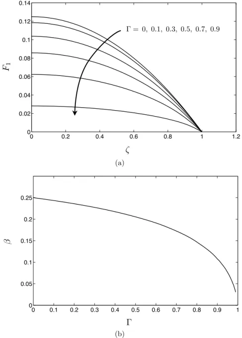 Figure 4-3: Solutions to the eigenvalue problem formed by Equations (4.14) and the two boundary conditions
