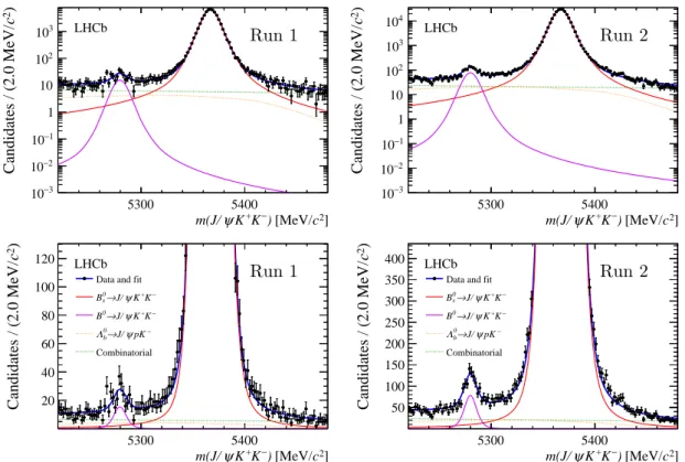 Figure 3: The distributions of m(J/ψK + K − ), superimposed by the fit results, for (left) Run 1 and (right) Run 2 data samples, respectively
