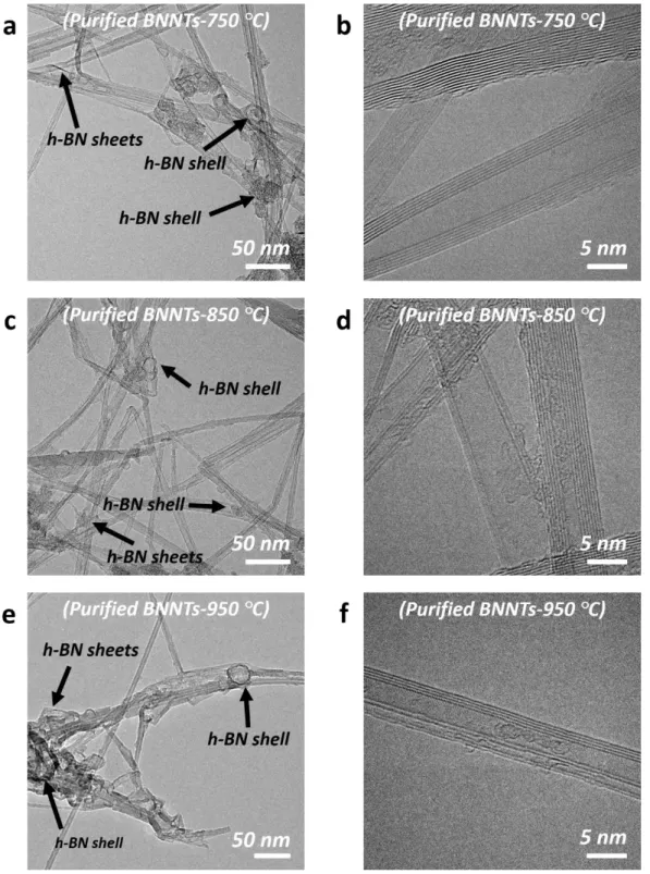 Figure S9. TEM images of the BNNTs purified at different temperatures: (a-b) 750 °C, (c-d)  850 °C, and (e-f) 950 °C