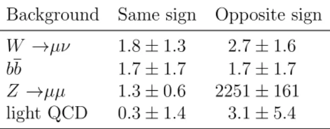 Table 3: Extrapolated background yields in the signal region for same-sign and opposite-sign muon channels