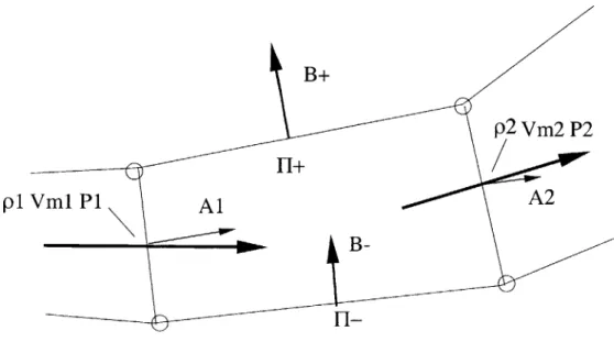 Figure  2-1:  Finite  Volume  geometry  and  definitions  for  conservation  equations.