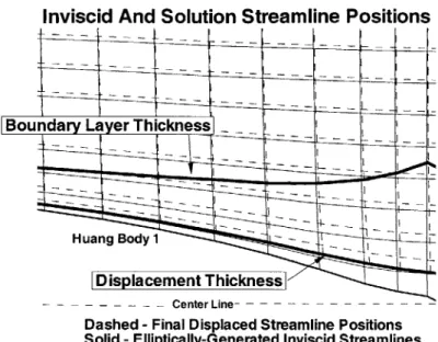 Figure  2-2:  The  elliptically-generated  streamlines  and  final  streamline  positions  for  the  displaced body  solution  for  Huang  Submarine  Body  1