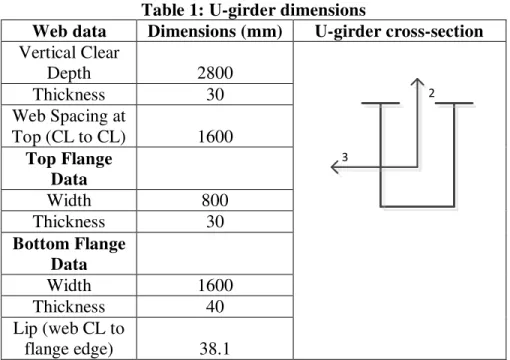 Table 1: U-girder dimensions 
