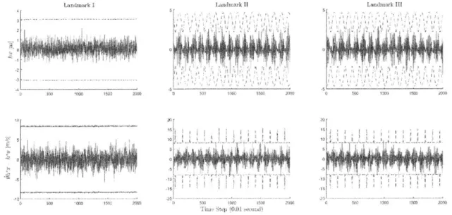 Figure  3-12:  Direct  virtual bounds  (dashed)  for  Case  III