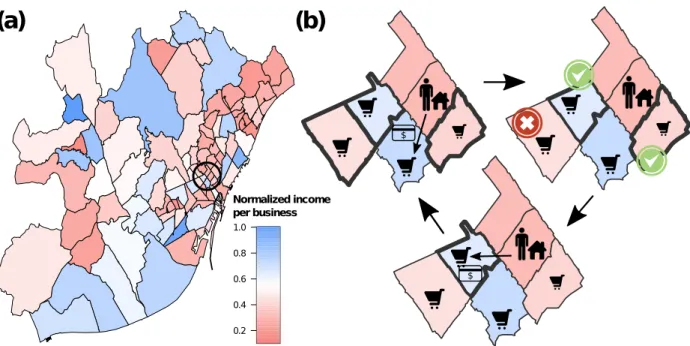 Figure 1. Rewiring urban shopping trips. (a) Average income per business in the neighborhoods of Barcelona resulting from individual transactions