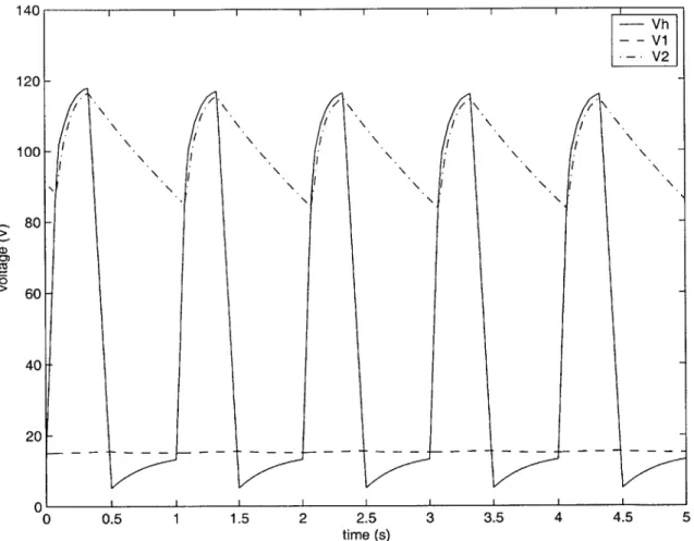 Figure  2-2:  HSPICE  simulation  output  of the  pulsatile  model  using  piecewise  linear elastance --  Vh-- v1-V2\ \ / \/,j .1 I- 