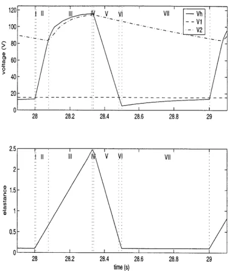 Figure  3-1:  Steady-state  voltage waveforms  (top)  and  piecewise  linear  elastance  func- func-tion  (bottom)  divided  into  seven  regions  over  1  cycle