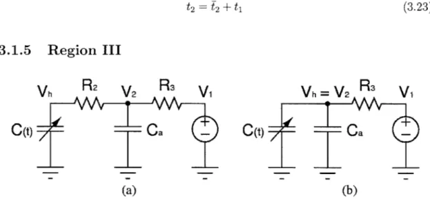 Figure  3-4:  a)  Equivalent  circuit  model  for  Region  III  b)  Modified  circuit  model (R 2  =  0)