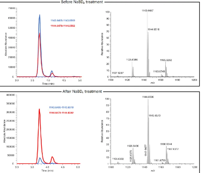 Figure  S1.  Extracted  ion  chromatograms  (EIC,  ± 5 ppm)  and  HRMS  spectra  of  ciguatoxic  fish  (S