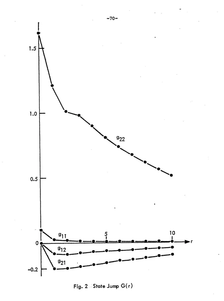 Fig.  2  State  Jump  G(r)