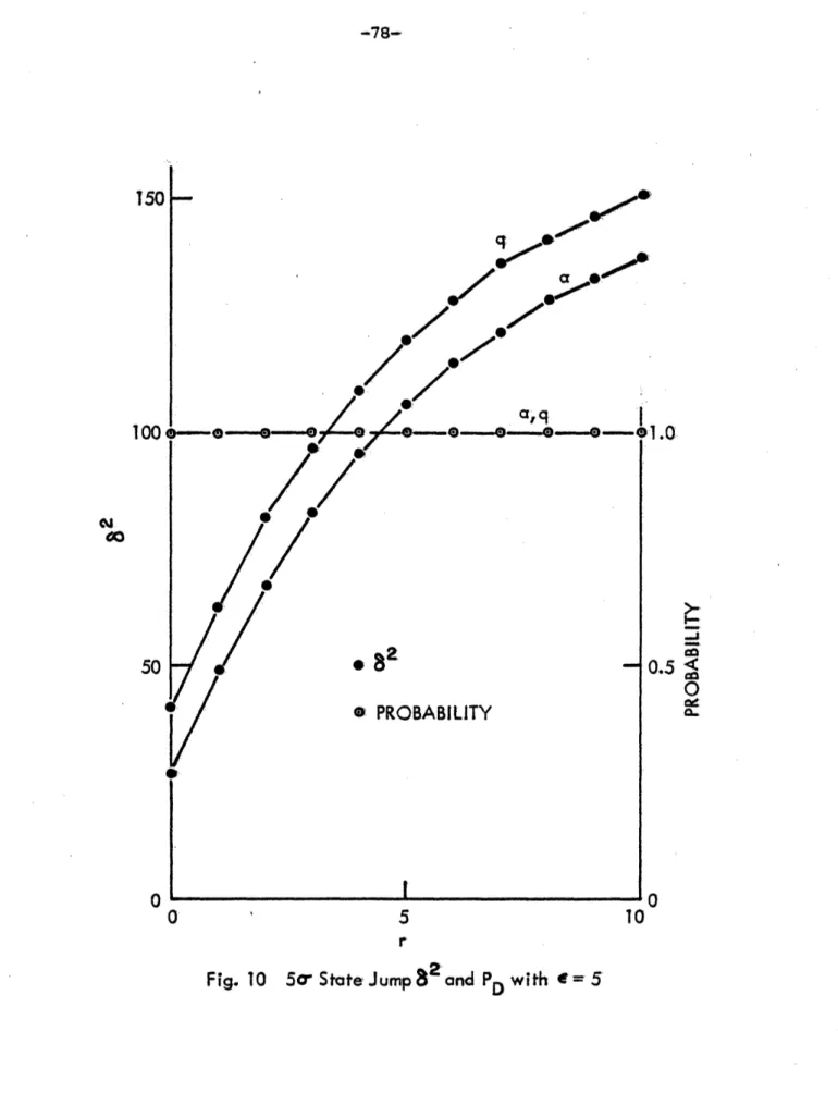 Fig.  to10  5  State Jump  82  and  PD  with  e  =  5