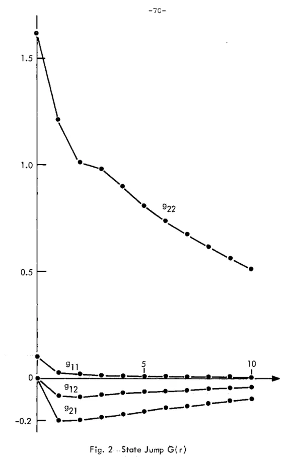 Fig.  2z  .;State Jump  0(r)