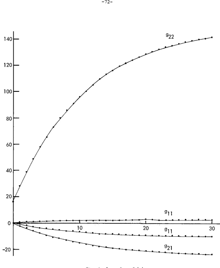Fig. 4  State  Step  G(r)