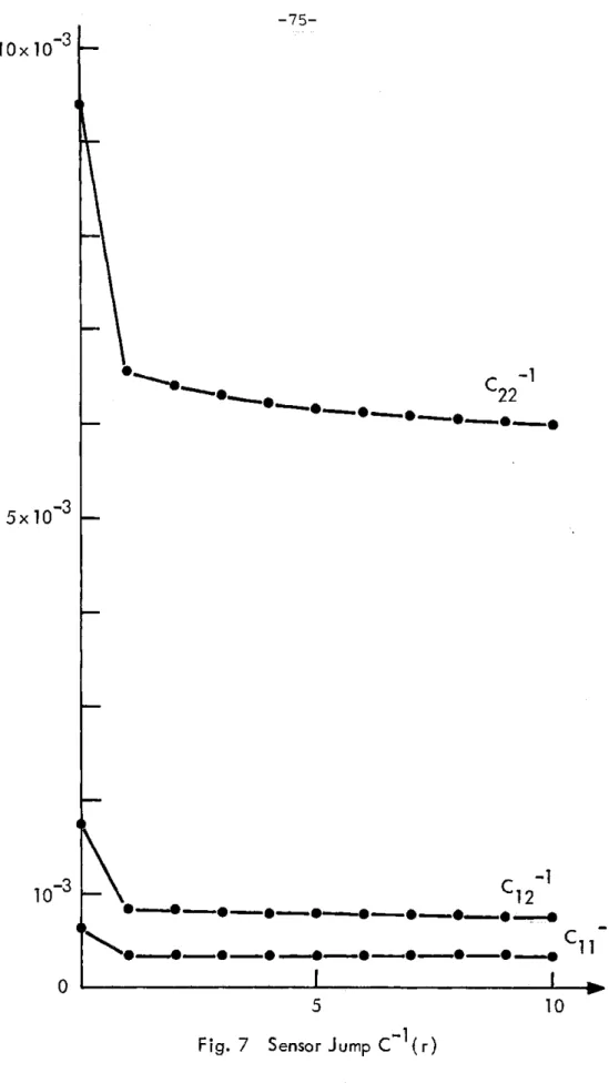 Fig.  7  Sensor  Jump  CI  (r)