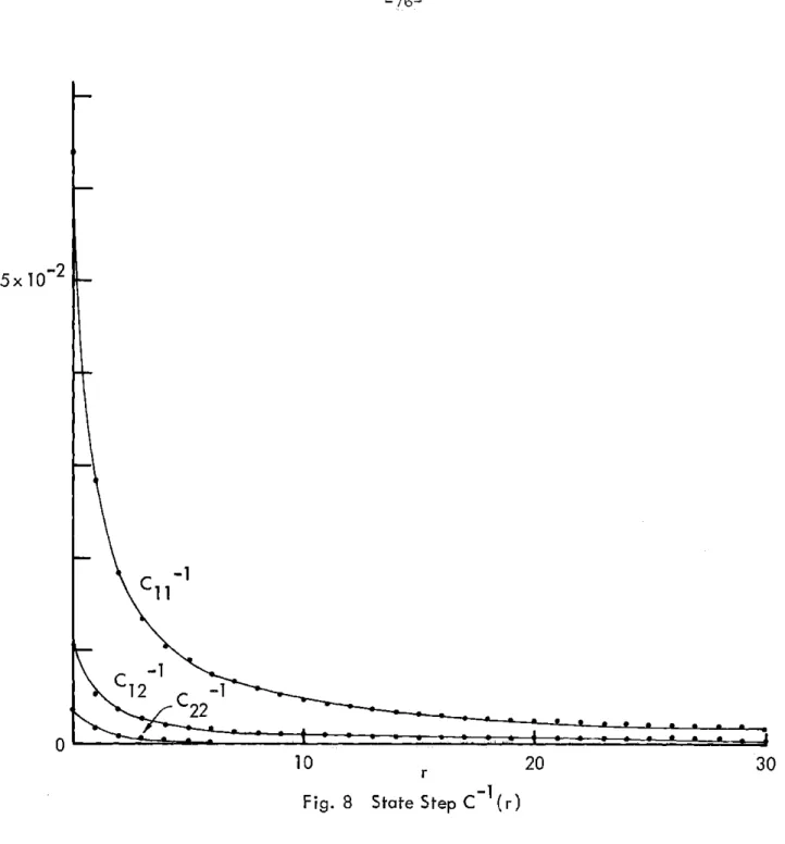 Fig.  8  State Step C  (r)