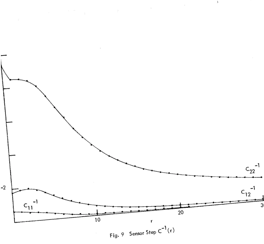 Fig.  9  Sensor  Step  C