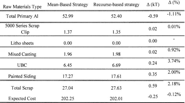 Table  3.4.  Mean-based production  portfolio