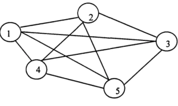 Figure 10.  A  Hopfield  graph.