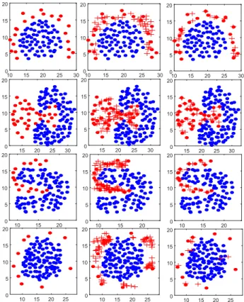 Figure 5 shows scenarios of different data distribu- distribu-tions and their corresponding oversampling results using SMOTEFUNA and SMOTE with K = 5.