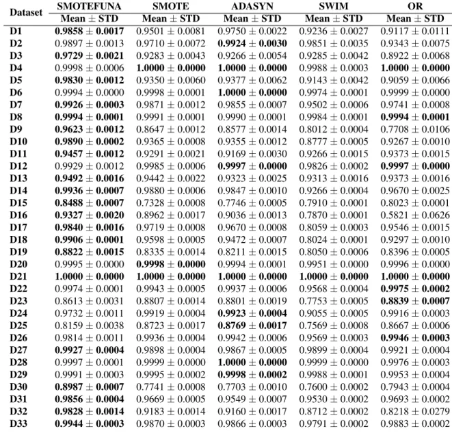 TABLE 4. Wilcoxon R , W + , and W − , separated by ‘‘/’’.