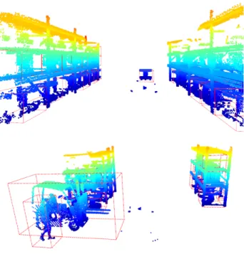 Table 2 shows the results of the object recognition using the trained final classifier