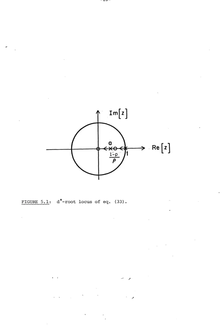 FIGURE  5.1:  d*-root  locus  of  eq.  (33).