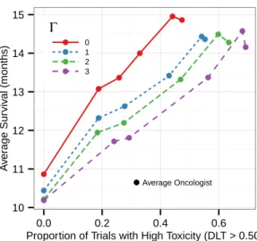 Figure 4-1: Average scores for Matching Metric for optimization suggestions made from 2002–2012.