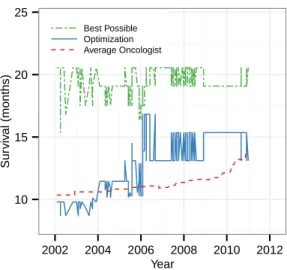 Figure 4-2: Matching Metric evaluated on optimization suggestions made from 2002–2012 (Γ = 0, t = 0.4)