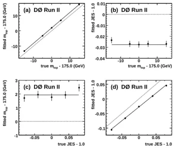 TABLE VIII: Background composition used in the ensem- ensem-ble tests for the b-tagging analysis