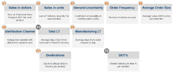 Figure 9: The 10 key variables used in characterizing the portfolio after the initial cut