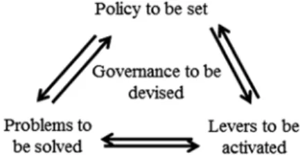 Fig. 2 Toward 