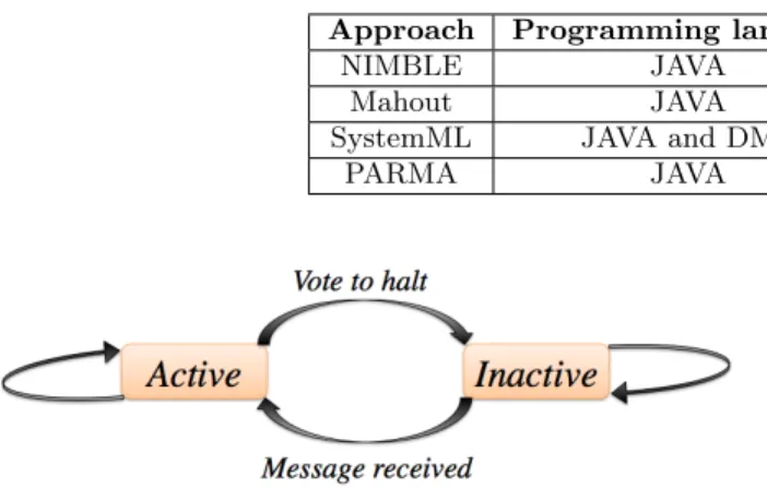 Table 1: Overview of data mining and machine learning techniques.