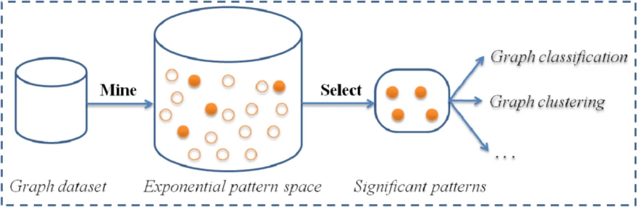 Figure 7: Graph patterns application pipeline.