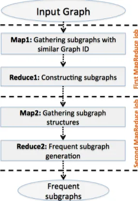 Figure 10: An overview of the system overview of Hill etal.’s approach.