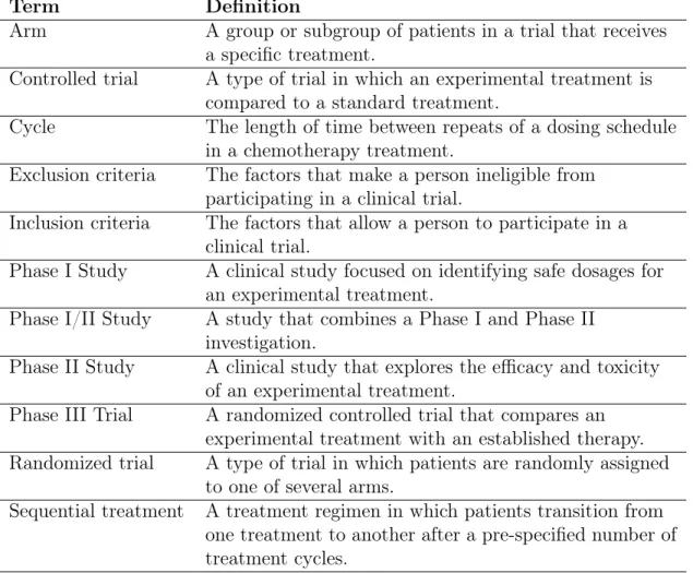 Table 2.2: Definitions of some common chemotherapy clinical trial terms.