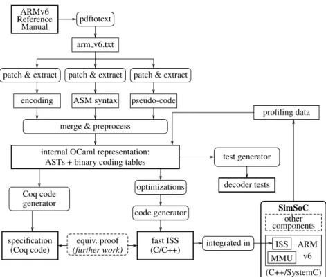Fig. 1. Overall Architecture