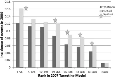 Figure 12 This figure shows rates of events (both serious and non-serious) for each vulnerability category