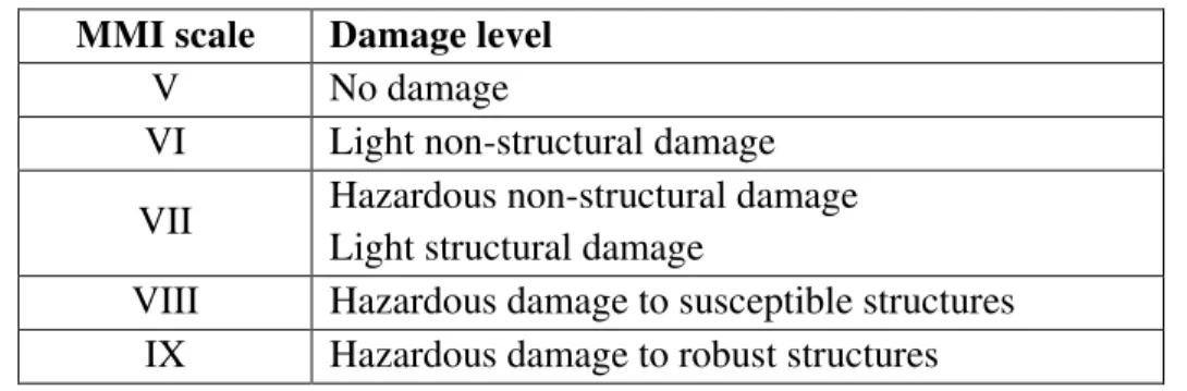 Table A.3: Modified Mercalli intensity vs. damage level (from ASCE 7-16)  MMI scale  Damage level 