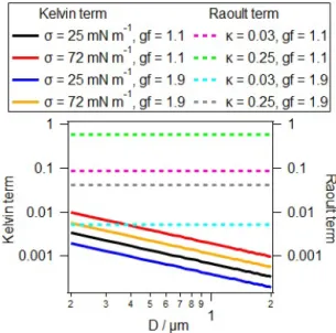 Figure 6. The influence of different PBAPs on (a) the scattering co- co-efficient and (b) absorption coefficient of total particles