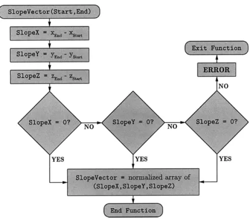 Figure  3-13:  Script-Level  Function  - SlopeVector