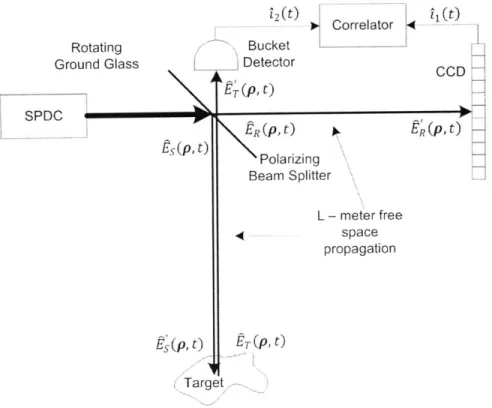 Figure  3-1:  The  setup  in  Fig.  2-1  is  reframed  in  terms  of  quantum  mechanics