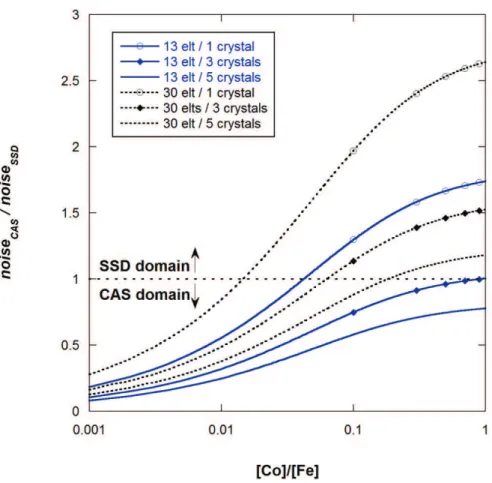 FIGURE 8. Comparison of the CAS with 13-element and 30-element SSD to determine which  is the more appropriate in the case of Co adsorbed on iron sample