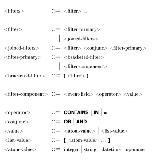 Figure  5-2:  An abstract  syntax in for watcher  specified  filters.