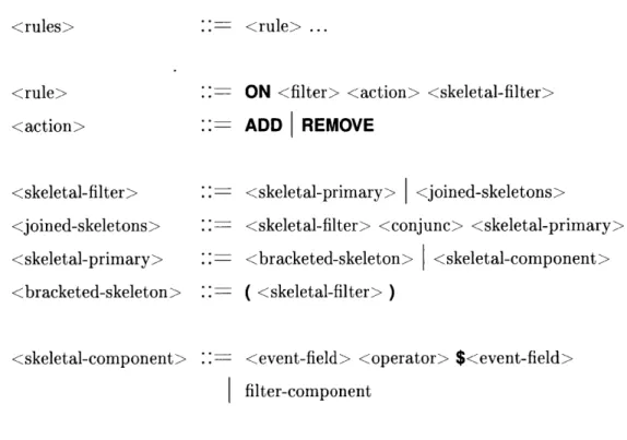 Figure  5-4:  An abstract syntax  for watcher  specified  rules.